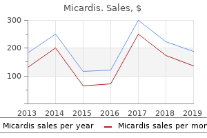 buy micardis 20 mg on line