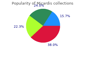 buy micardis 20 mg overnight delivery