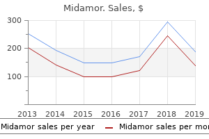 purchase midamor 45mg mastercard