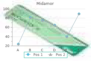 generic 45mg midamor