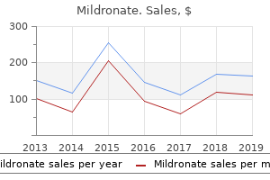 generic mildronate 500 mg with visa