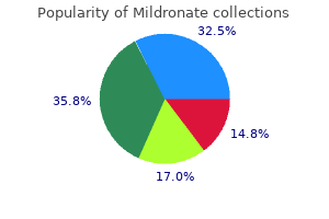 purchase mildronate 500 mg online