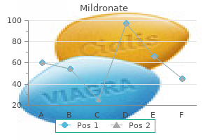 cheap mildronate 250mg otc