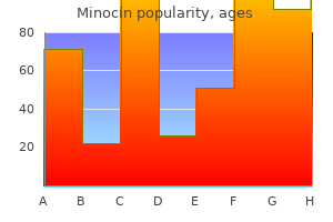 order 50 mg minocin visa