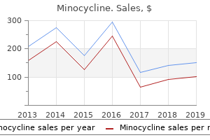 minocycline 50 mg with mastercard