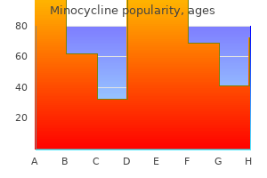 discount 50 mg minocycline with visa