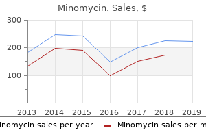 order minomycin 50 mg without prescription