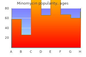 buy discount minomycin 100mg on-line