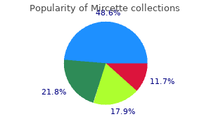 best 15mcg mircette