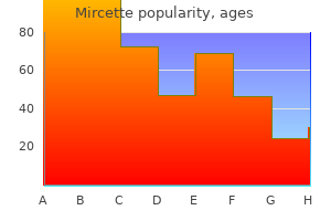 discount mircette 15mcg without prescription