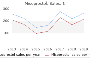 buy misoprostol 200mcg