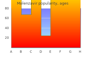 discount molenzavir 200mg with amex