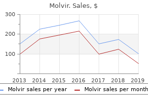 discount molvir 200mg without a prescription