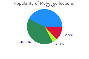 purchase molvir 200 mg line