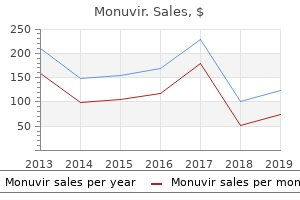 generic 200 mg monuvir with visa