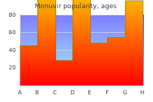 buy monuvir 200 mg free shipping