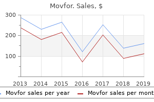 generic movfor 200mg mastercard