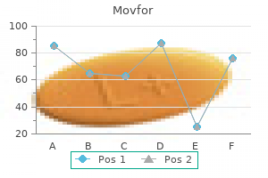 movfor 200mg without a prescription