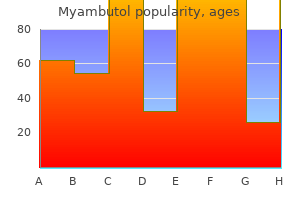 cheap 800mg myambutol otc