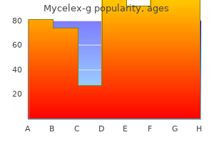 generic mycelex-g 100 mg with visa