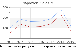 cheap 250mg naproxen with mastercard