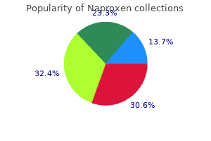 naproxen 250mg on-line