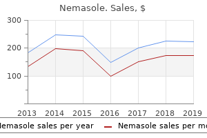 best 100mg nemasole