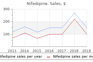 generic 20mg nifedipine