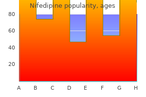 nifedipine 20mg without a prescription