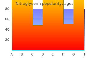 order nitroglycerin 6.5 mg amex