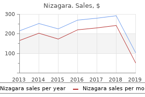 nizagara 25 mg without prescription