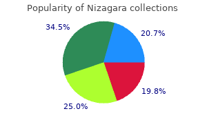 nizagara 50 mg mastercard