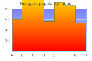 best nizagara 25 mg