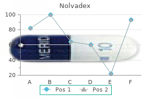 order nolvadex 10mg with visa