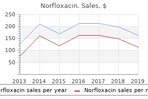 order norfloxacin 400 mg fast delivery