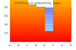 generic 400mg norfloxacin with visa