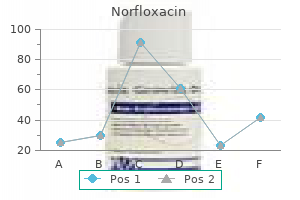 generic norfloxacin 400 mg with mastercard