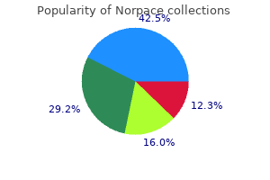 norpace 150 mg lowest price