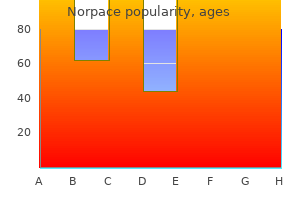 buy norpace 150mg on-line