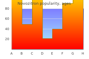 buy novozitron 500mg