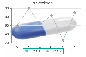 discount novozitron 250 mg with visa