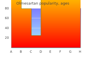 generic 40mg olmesartan otc