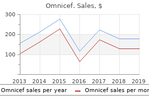 buy generic omnicef 300mg online