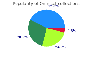 discount omnicef 300mg otc