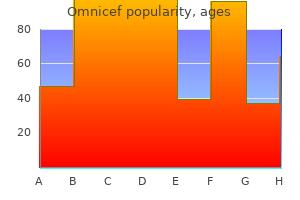 buy omnicef 300mg otc