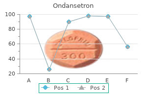 purchase 8mg ondansetron mastercard