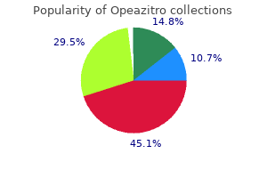 purchase 250mg opeazitro with amex