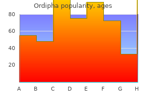 order 100 mg ordipha otc