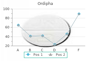 generic 100mg ordipha amex