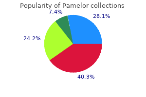 discount pamelor 25mg otc